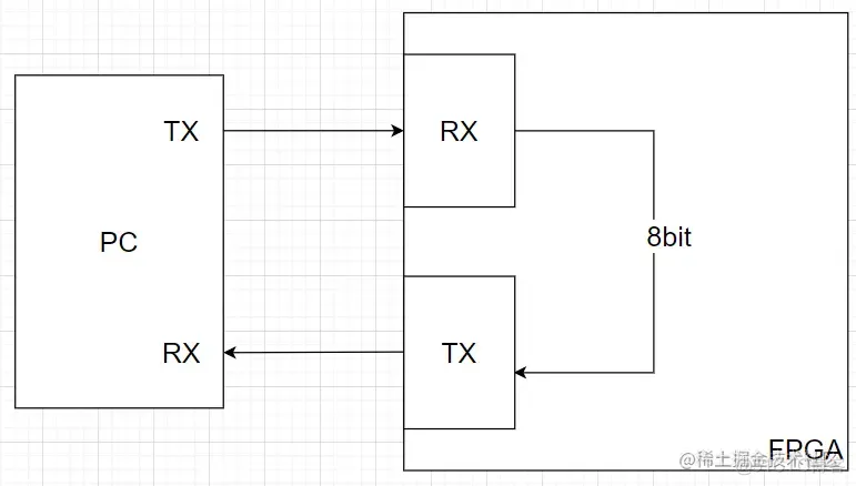 FPGA 串口通信_后端_06